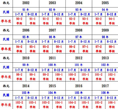 65年是什麼年|民國65年出生 西元 年齢對照表・台灣國定假期